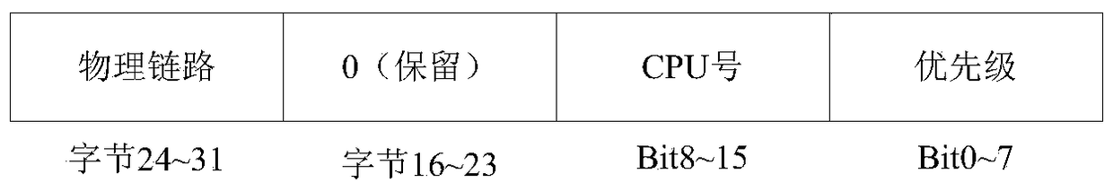 A transparent inter-process communication system and method supporting distributed systems