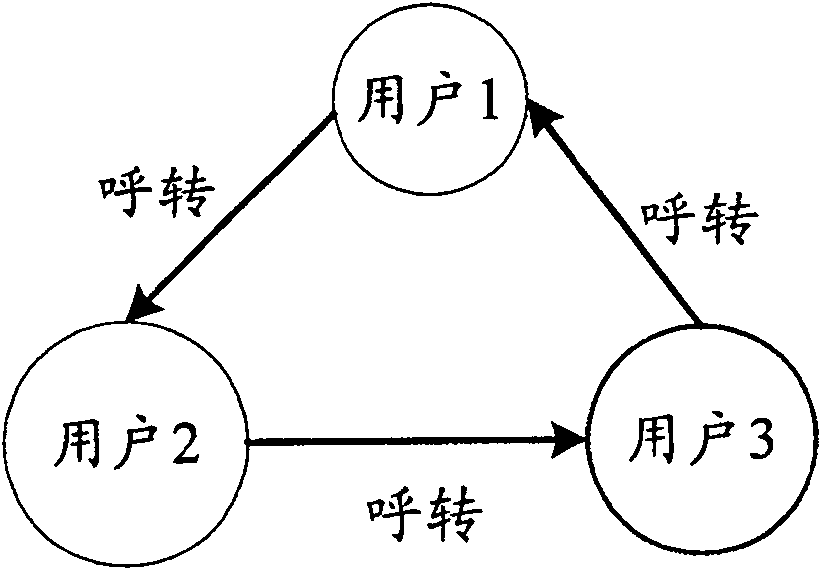 Method of sending message in multimedia