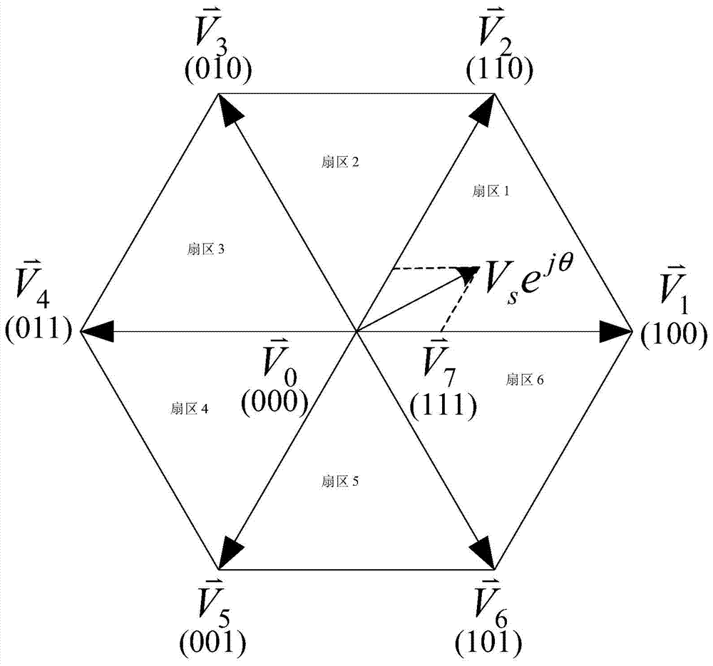 High-dynamic-response pulse width modulation method at low switching frequency