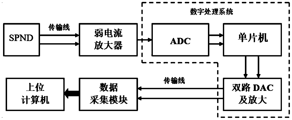 Measuring system for reducing signal response time of self-powered neutron detector