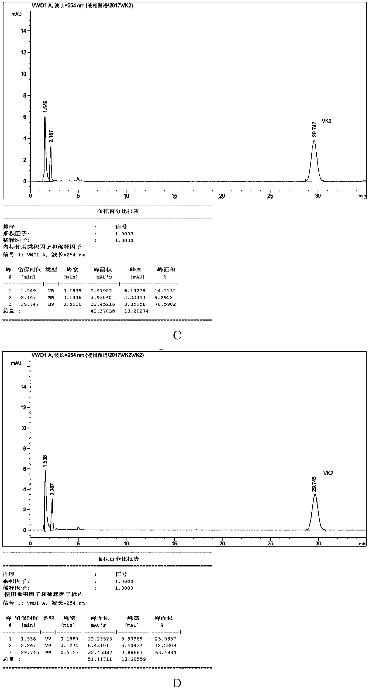 Detection method of vitamin K2 in multiple-vitamin-mineral compound preparation