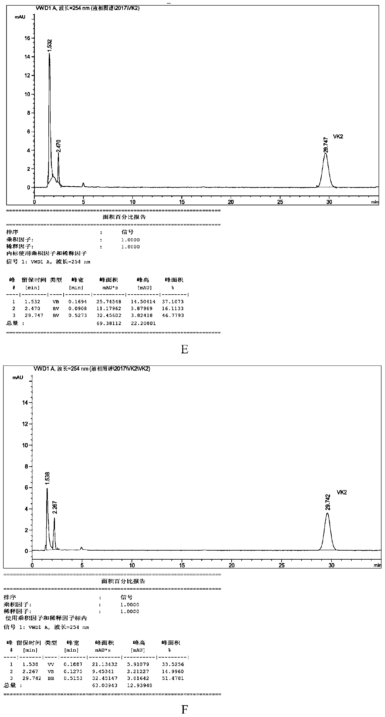 Detection method of vitamin K2 in multiple-vitamin-mineral compound preparation