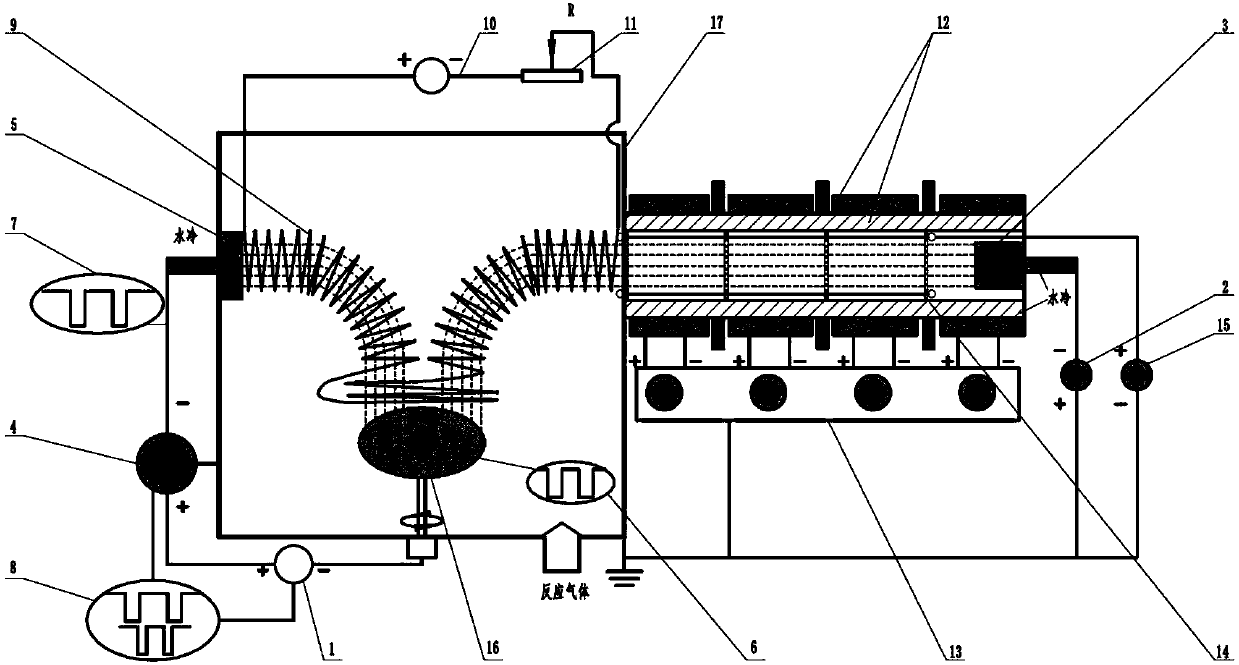 Combined magnetic field and lining porous baffle combined vacuum deposition method