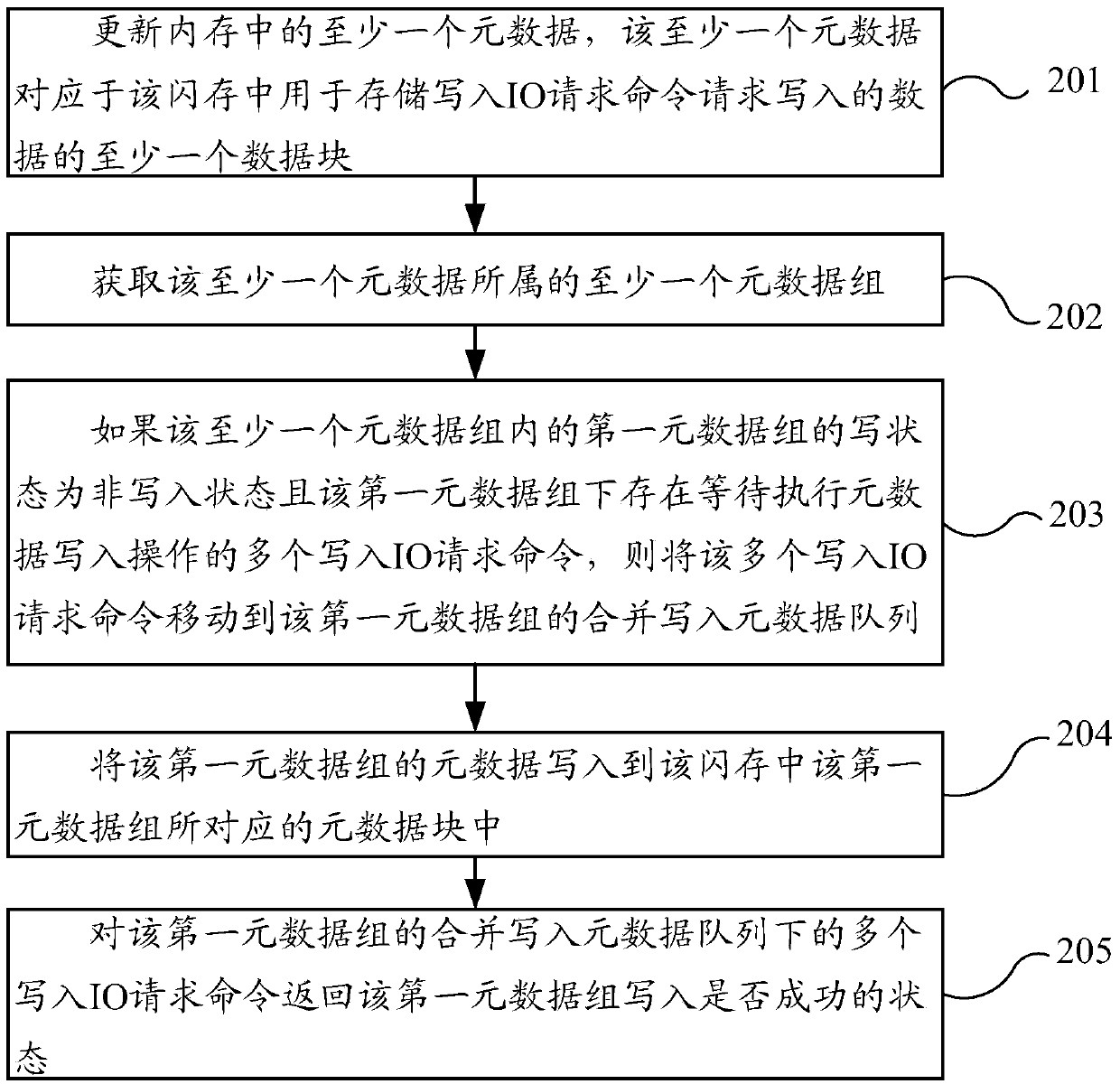 Cache writing method, caching device and storing system
