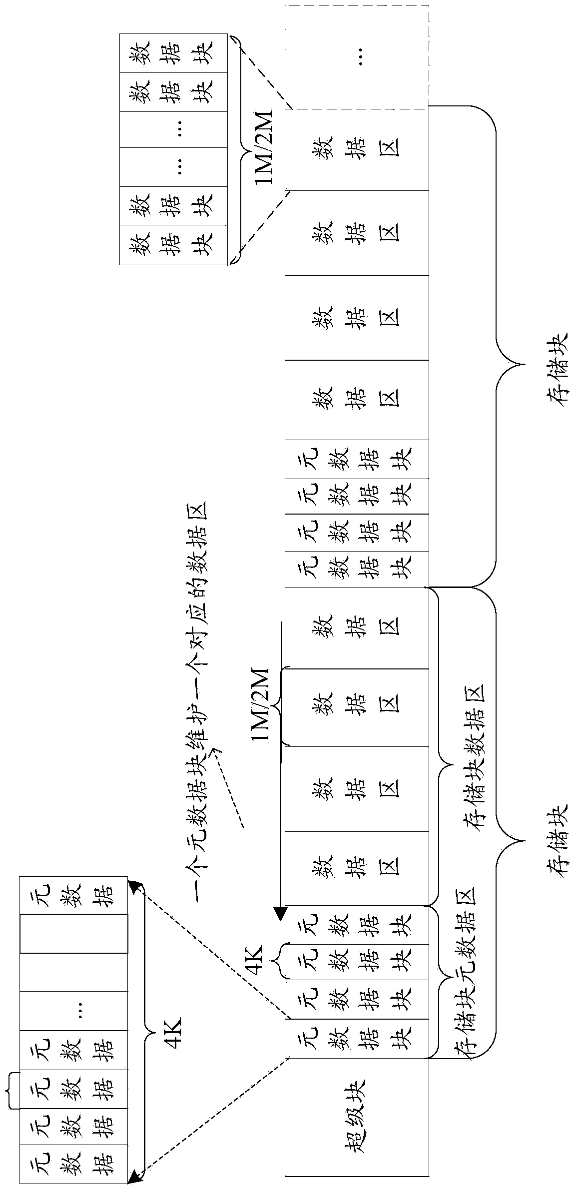 Cache writing method, caching device and storing system
