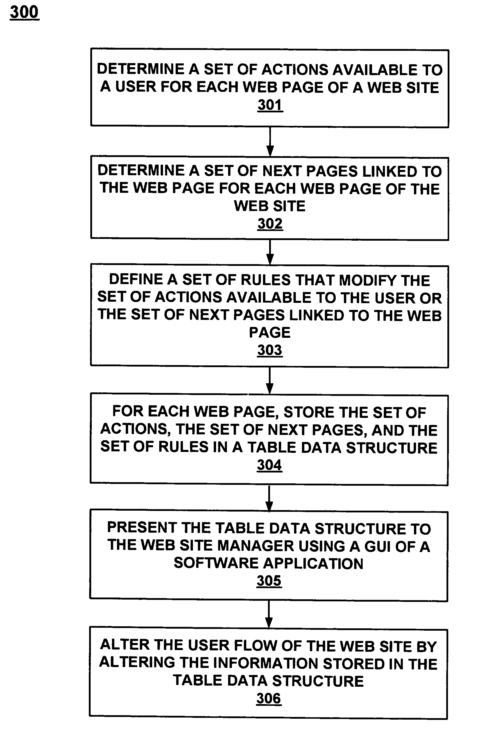 Method and system for tracking a user flow of web pages of a web site to enable efficient updating of the hyperlinks of the web site