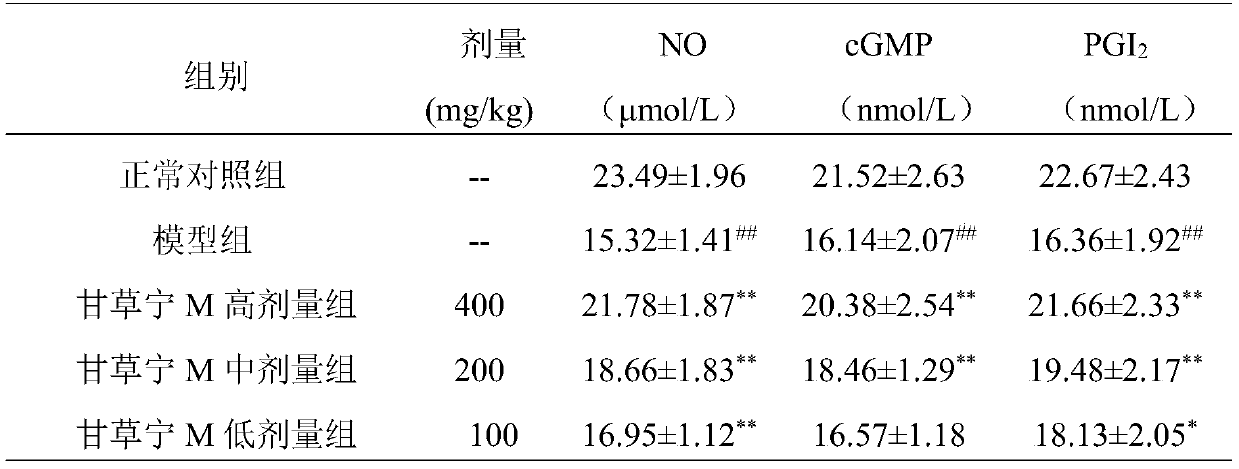 Application of Licorice Ning m in the preparation of medicines for treating and/or preventing thrombotic diseases