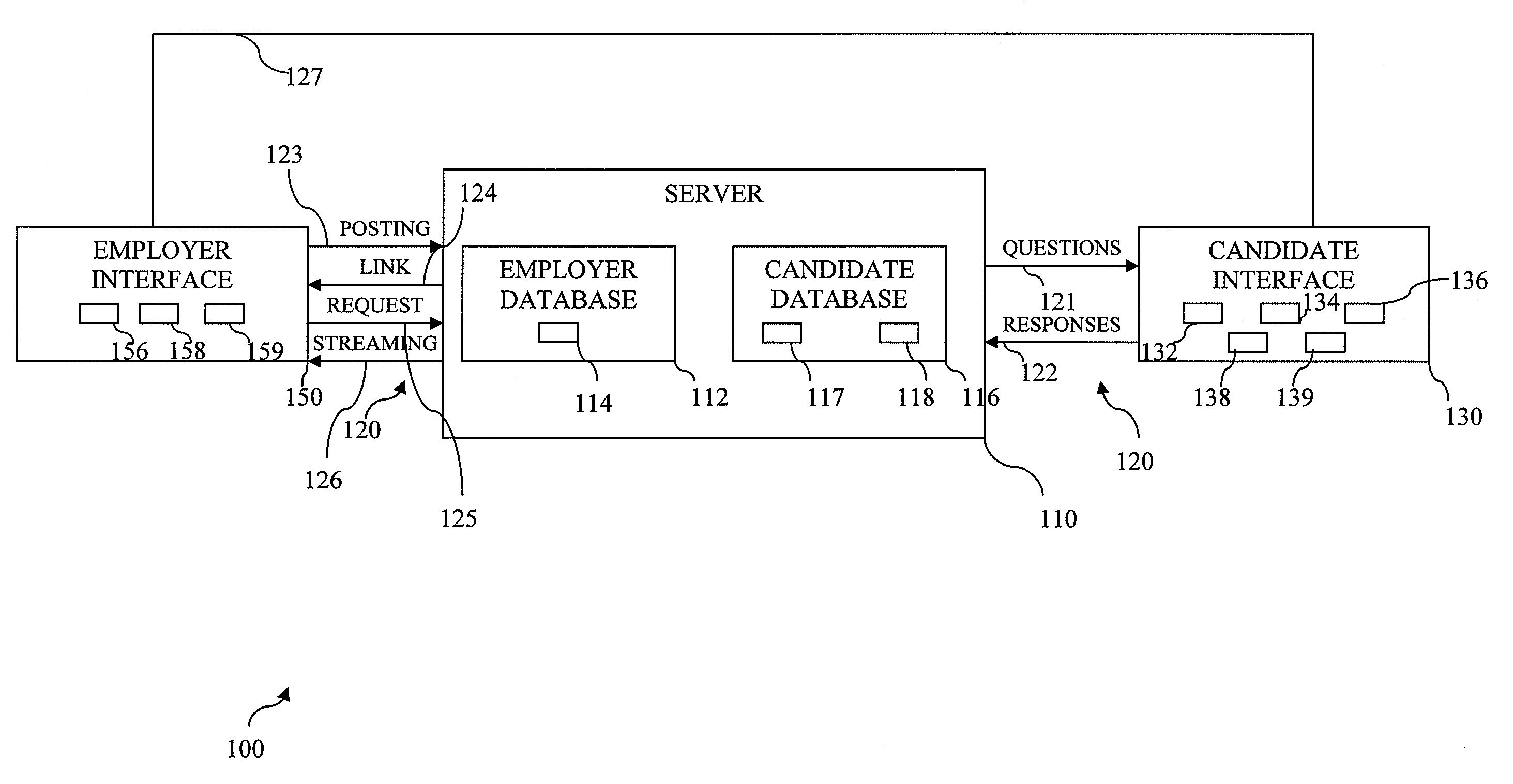 Method and system for conducting a remote employment video interview