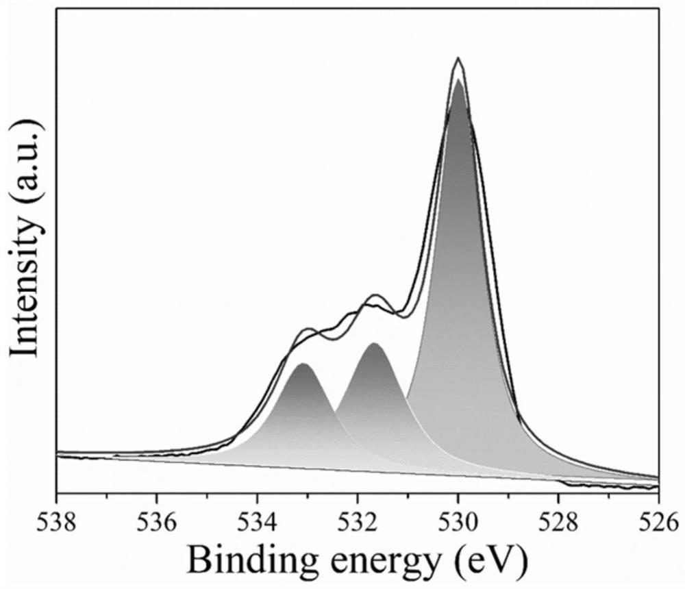 Preparation method of a highly dispersed ruthenium-based catalyst and its application in the purification of chlorine-containing volatile organic pollutants