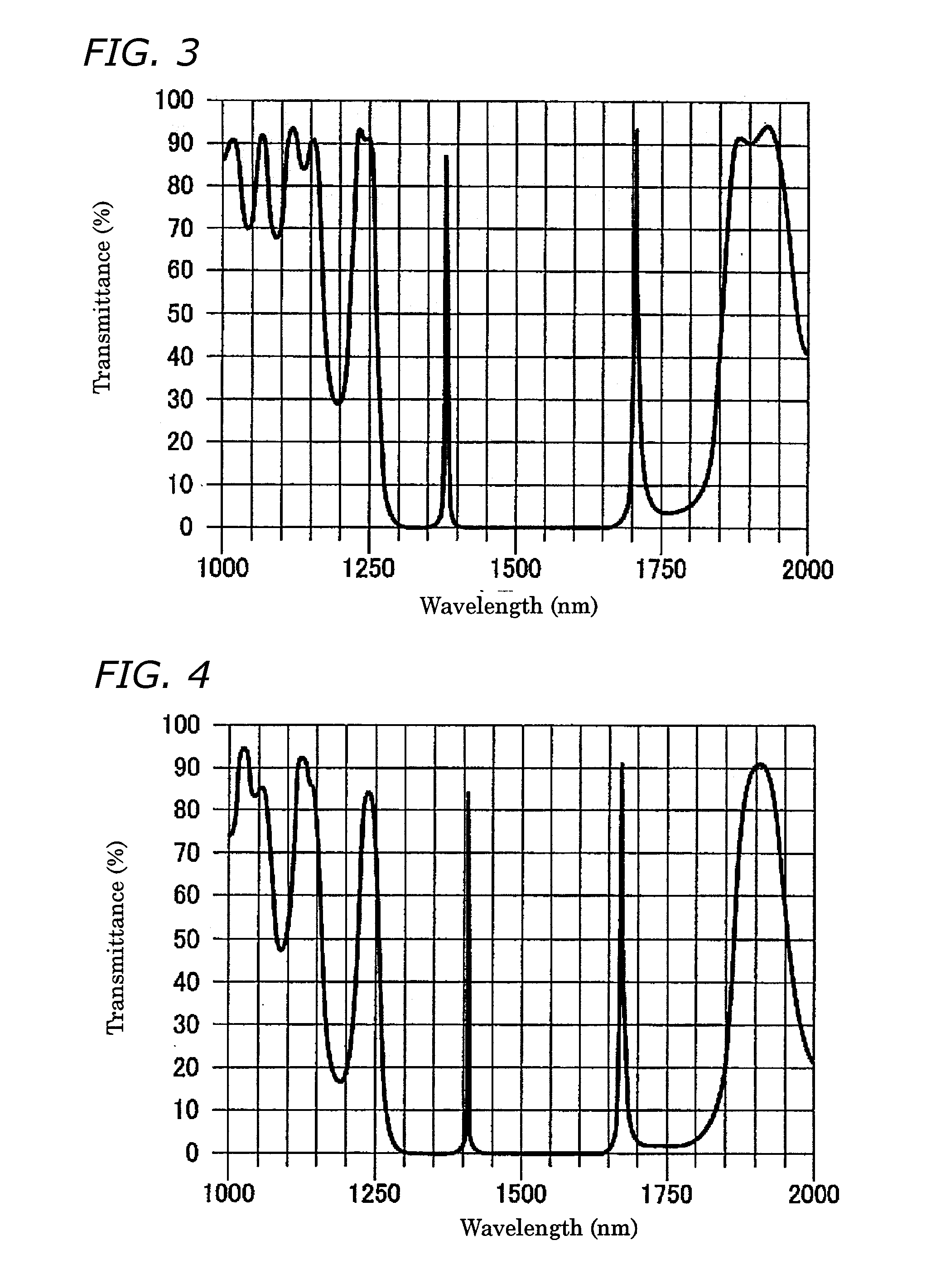 Faraday Rotator, Optical Isolator, Polarizer, and Diamond-Like Carbon Thin Film