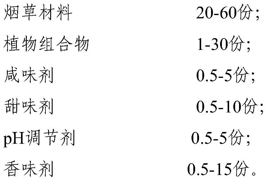 A kind of oral smokeless tobacco composition added with plant composition and its application