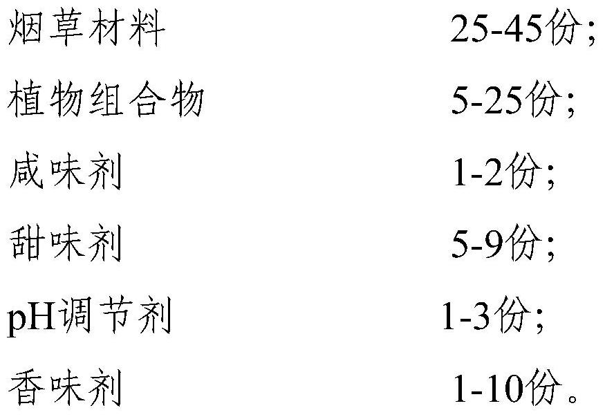 A kind of oral smokeless tobacco composition added with plant composition and its application