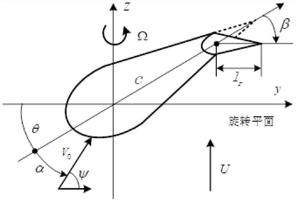 Stall nonlinear flutter suppression type wind turbine blade and flutter suppression system