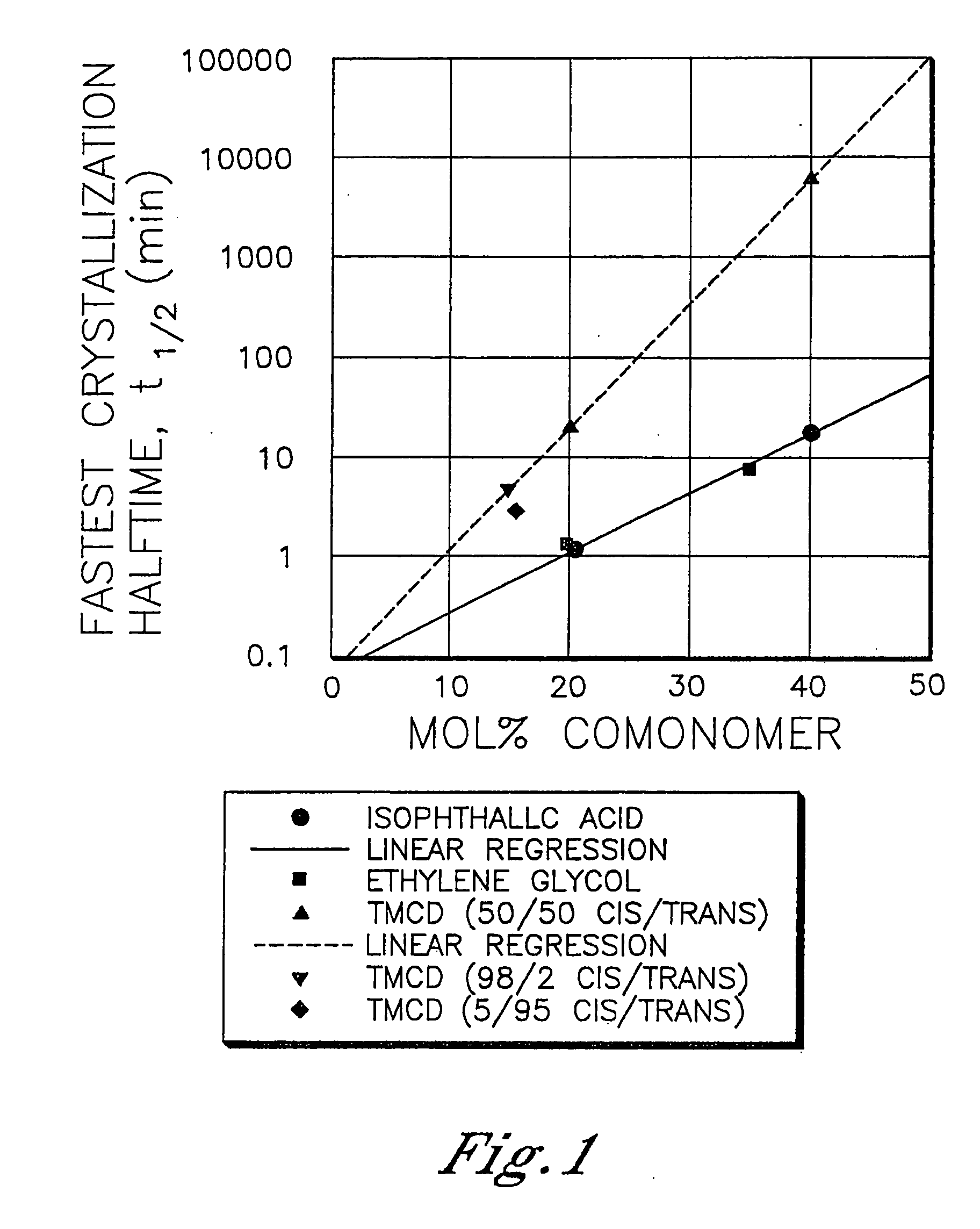 Polyester compositions containing cyclobutanediol and articles made therefrom