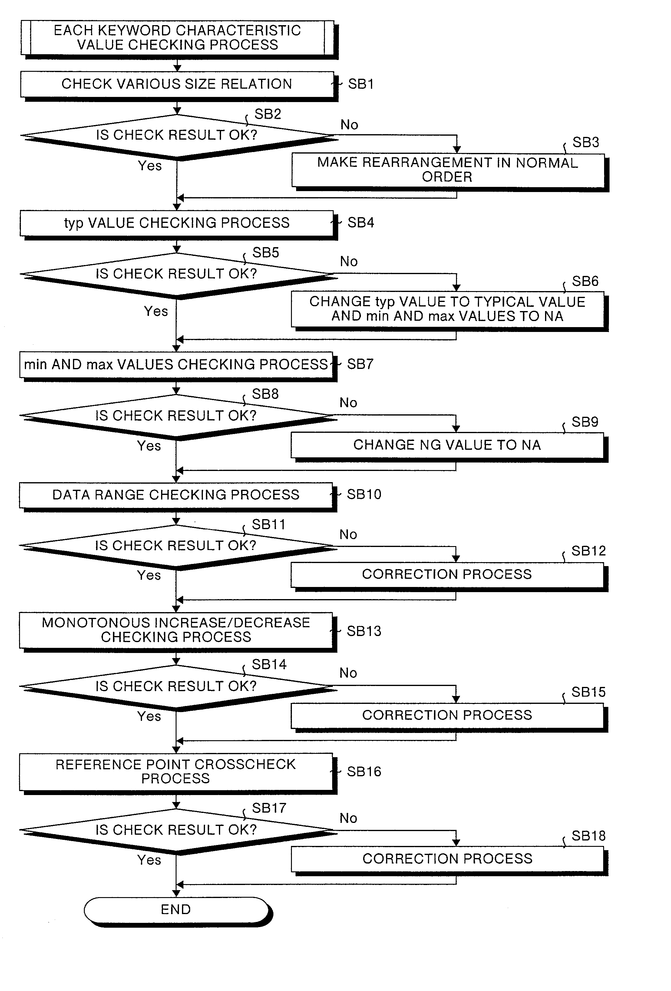 Method of and apparatus for automatically correcting device model, and computer product