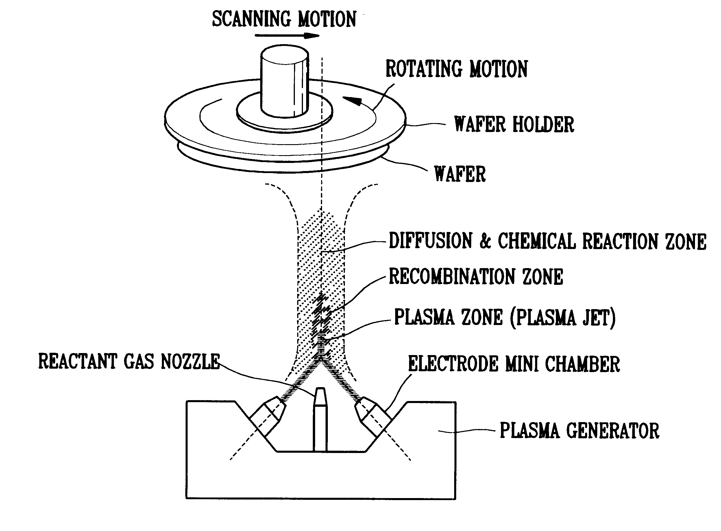 Method for removing residual metal-containing polymer material and ion implanted photoresist in atmospheric downstream plasma jet system