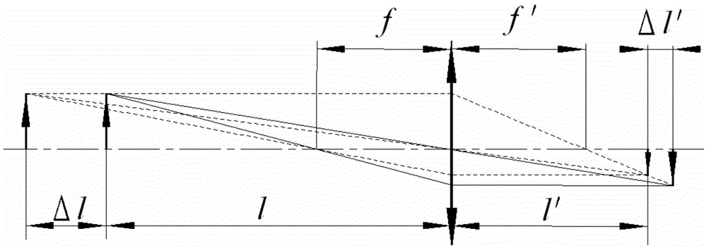 A multi-detector optical system linkage focusing mechanism and focusing method thereof