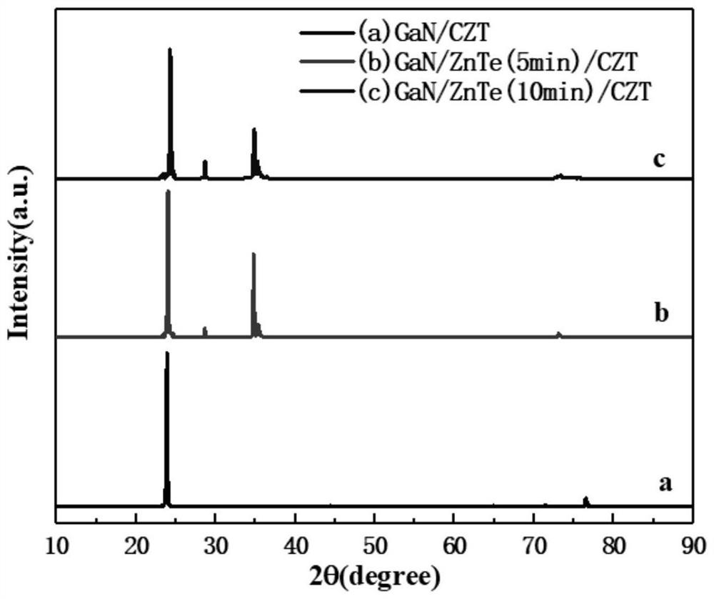 Gan-cdznte composite structural components with znte transition layer, application and preparation method thereof