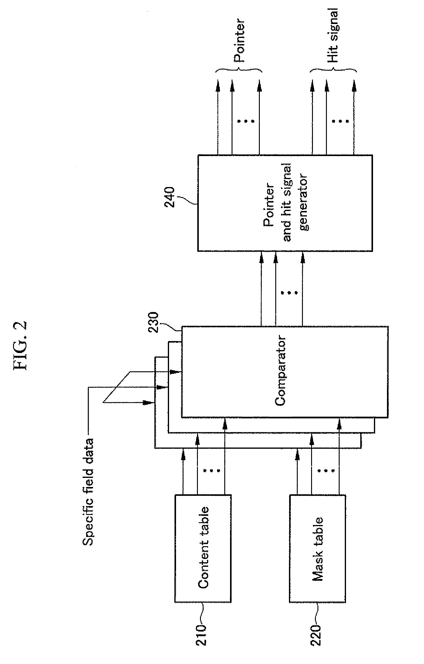 Apparatus and method of classifying packets