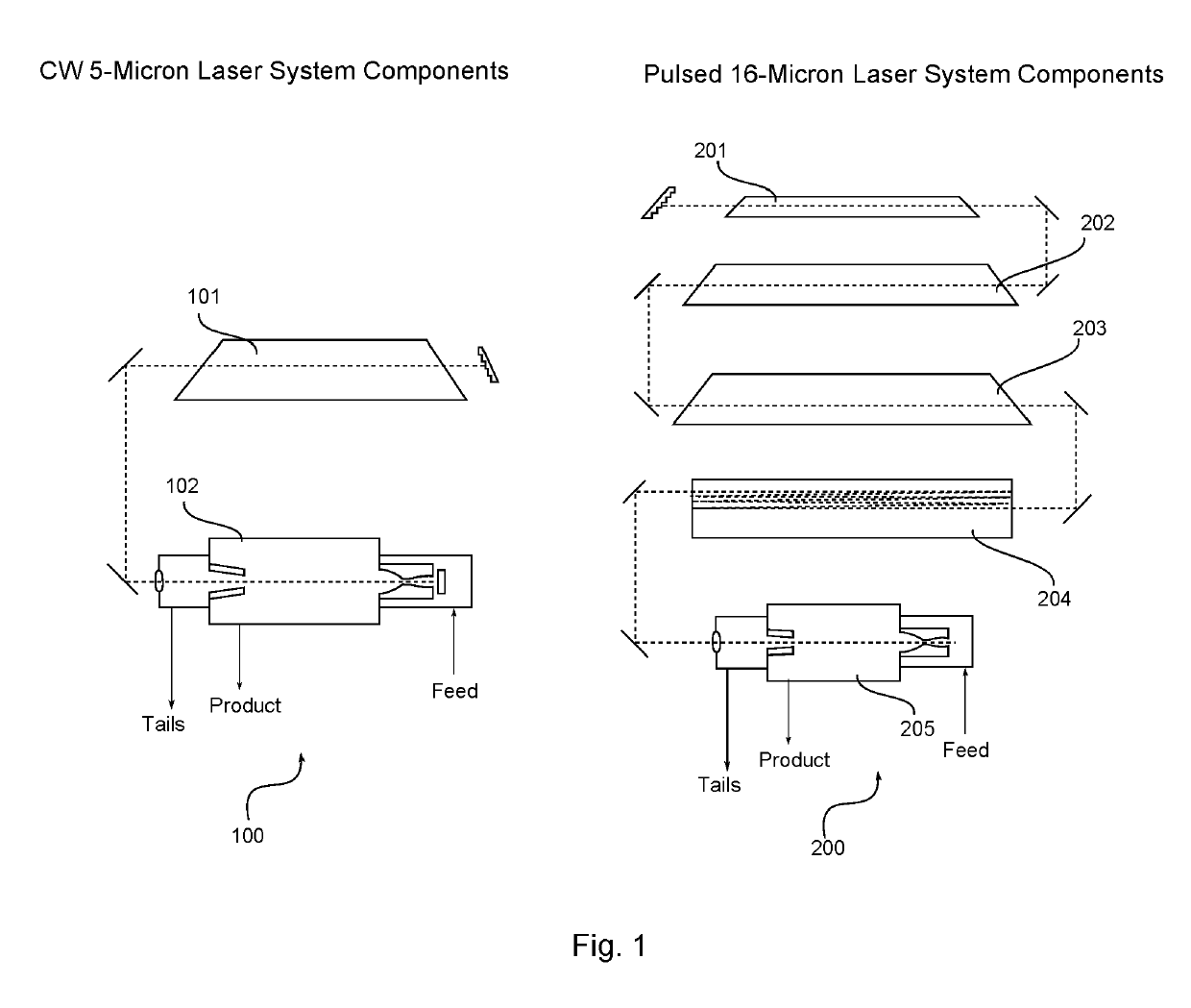 Process and apparatus for condensation repressing isotope separation by laser activation