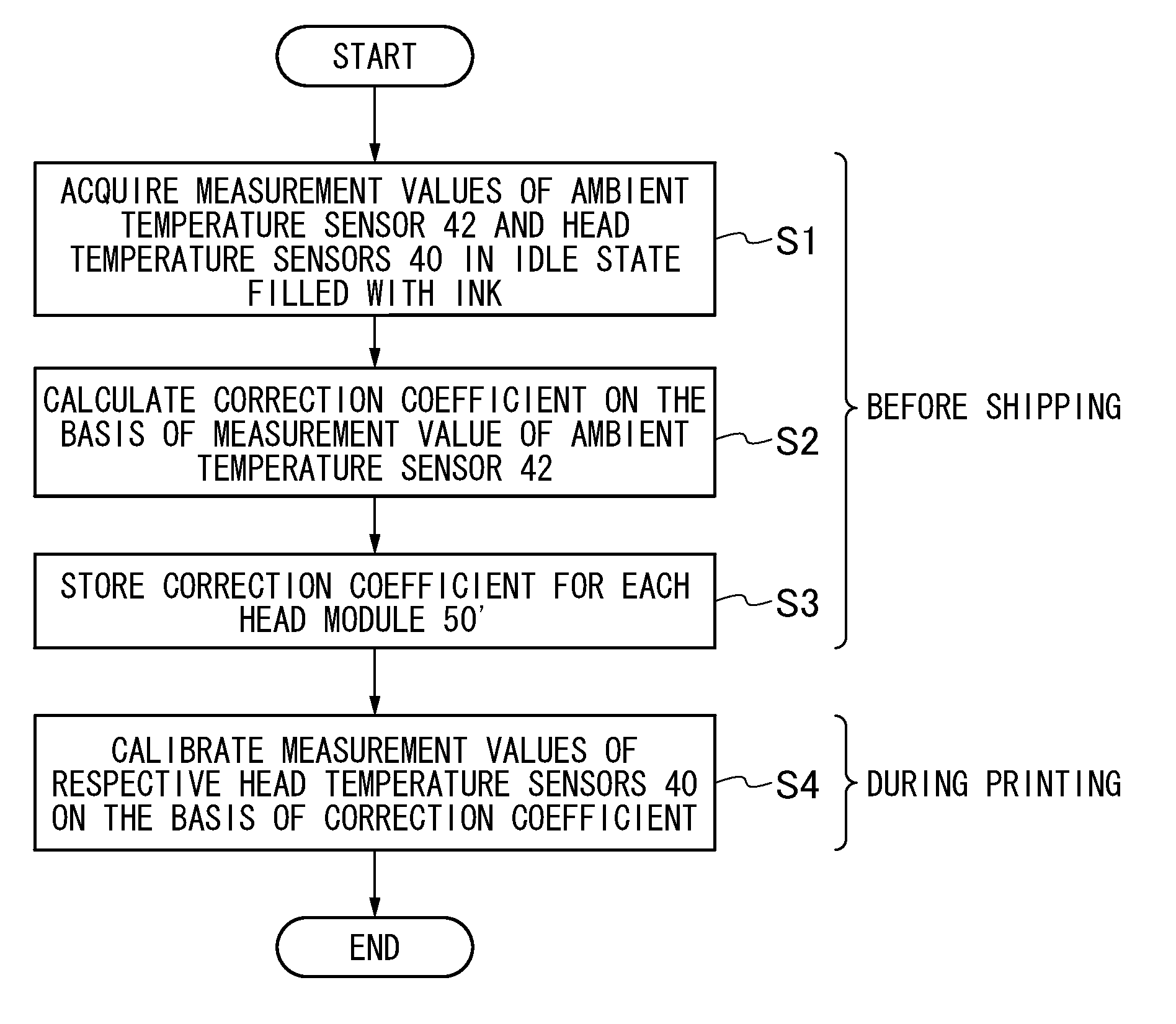 Method of calibrating temperature sensor, method of manufacturing recording head, and inkjet recording apparatus