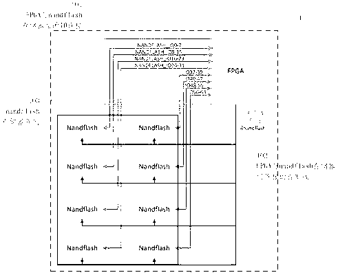 Apparatus for realizing multi-chip Nandflash storage and read based on FPGA