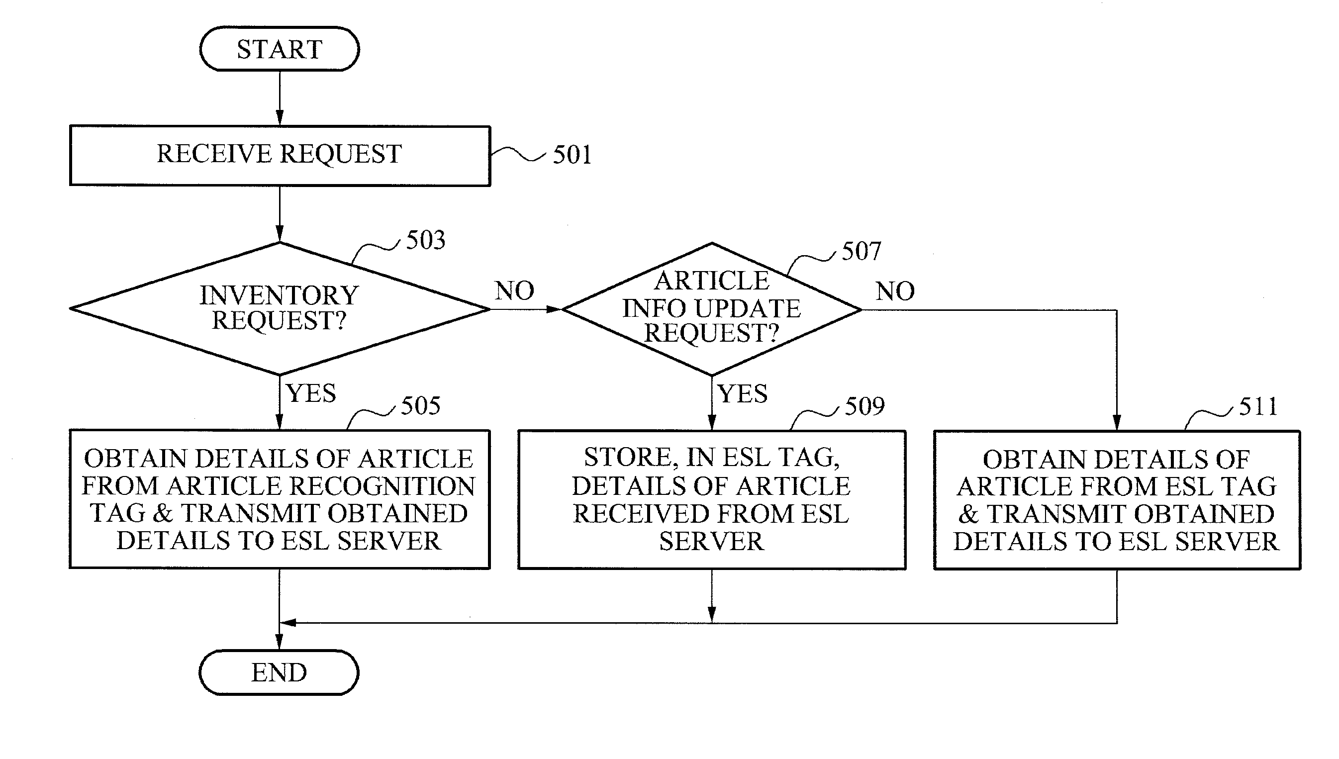 Electronic shelf label (ESL) apparatus using radio frequency identification (RFID) and method for operating the esl apparatus