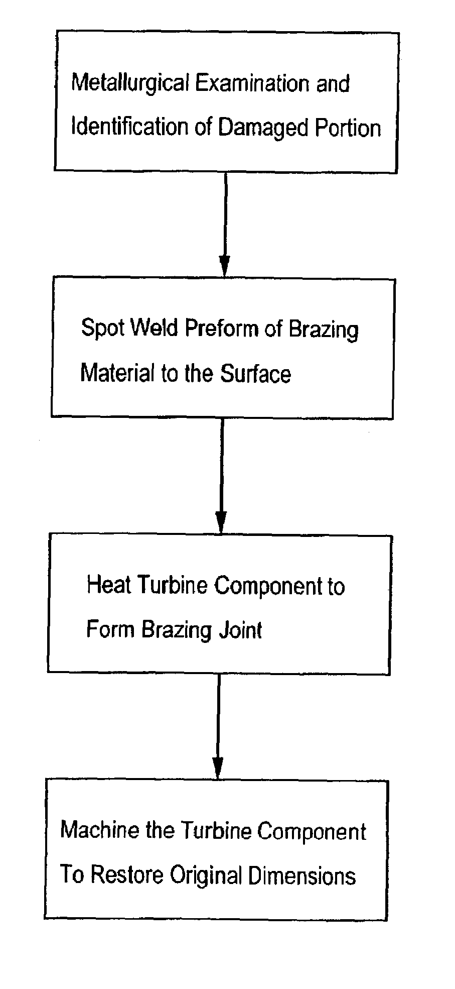 Process for repairing turbine components