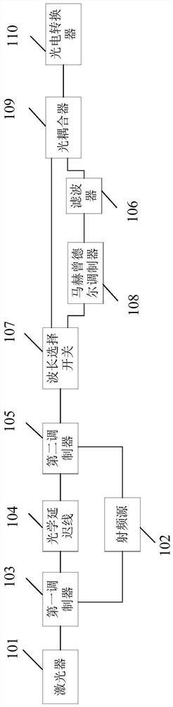 Terahertz wave signal generation system and method based on optical frequency comb