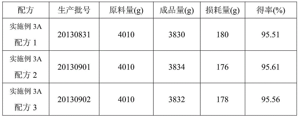 Preparation method of ultramicro spirulina powder as well as preparation and application thereof