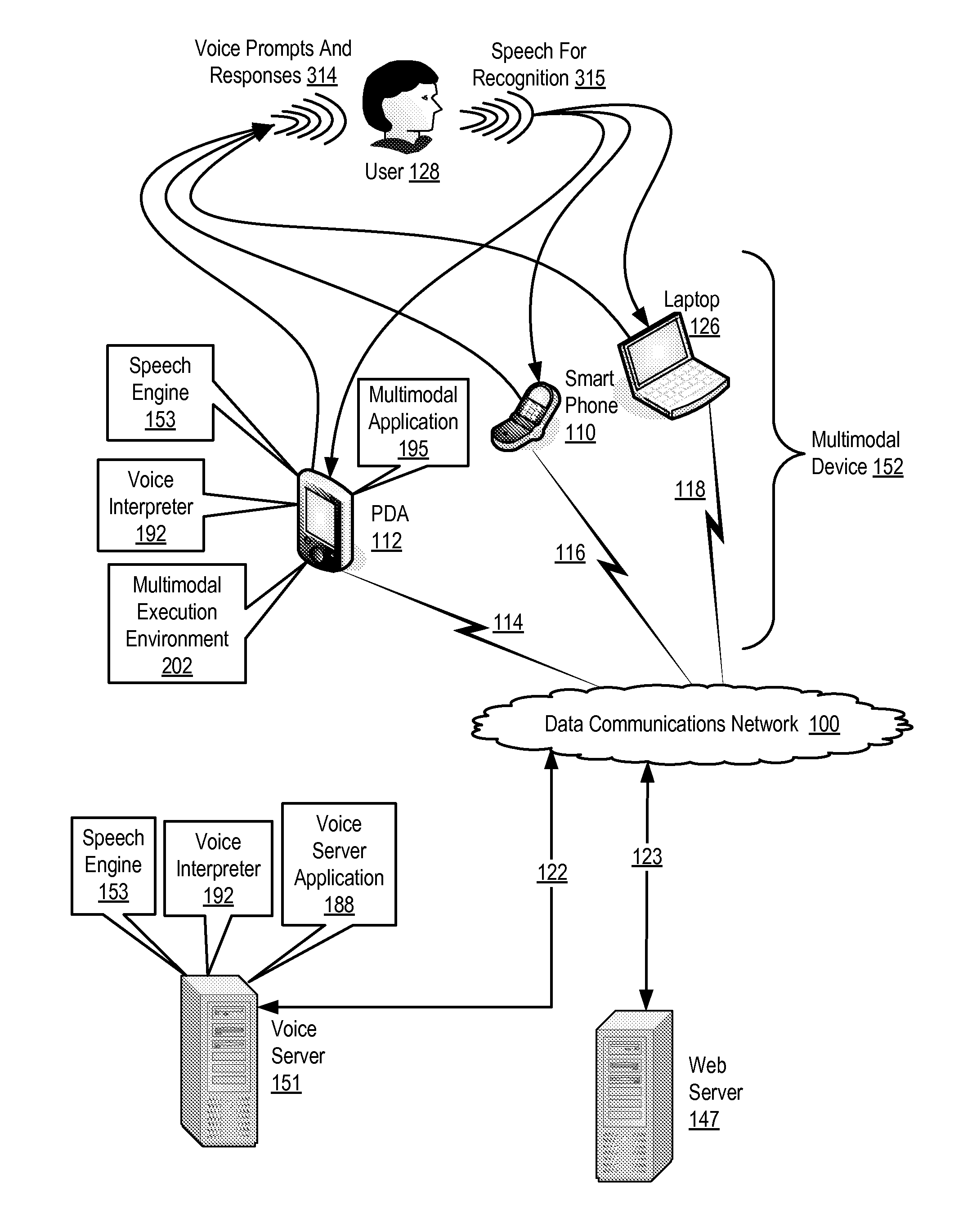 Records Disambiguation In A Multimodal Application Operating On A Multimodal Device