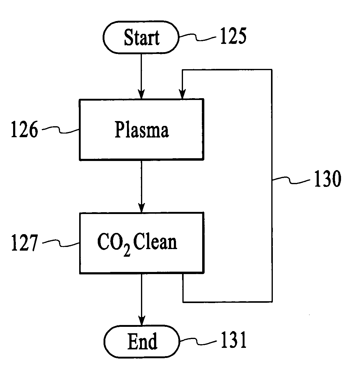 Methods for resist stripping and other processes for cleaning surfaces substantially free of contaminants