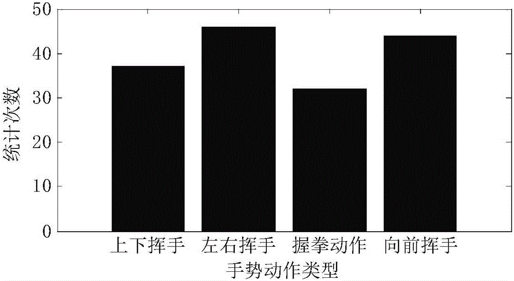 An Intelligent Implicit Interaction System