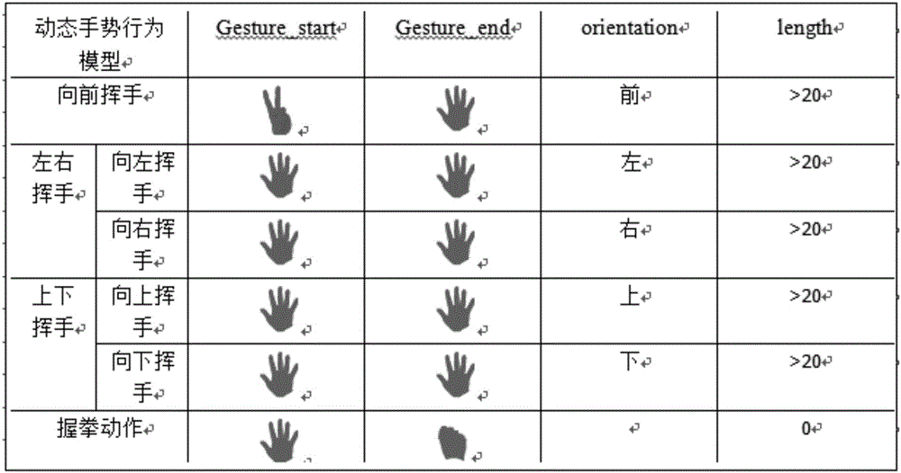 An Intelligent Implicit Interaction System