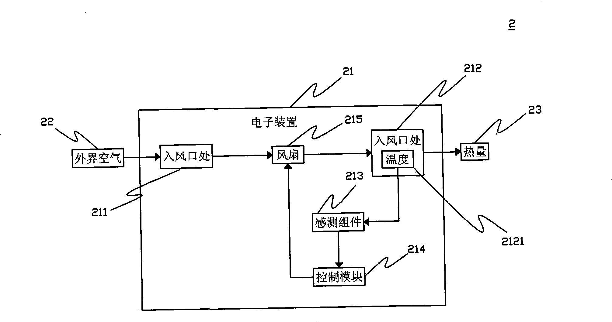 Electronic device with function of controlling fan rotating speed and control method thereof