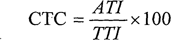 Mite-killing composition