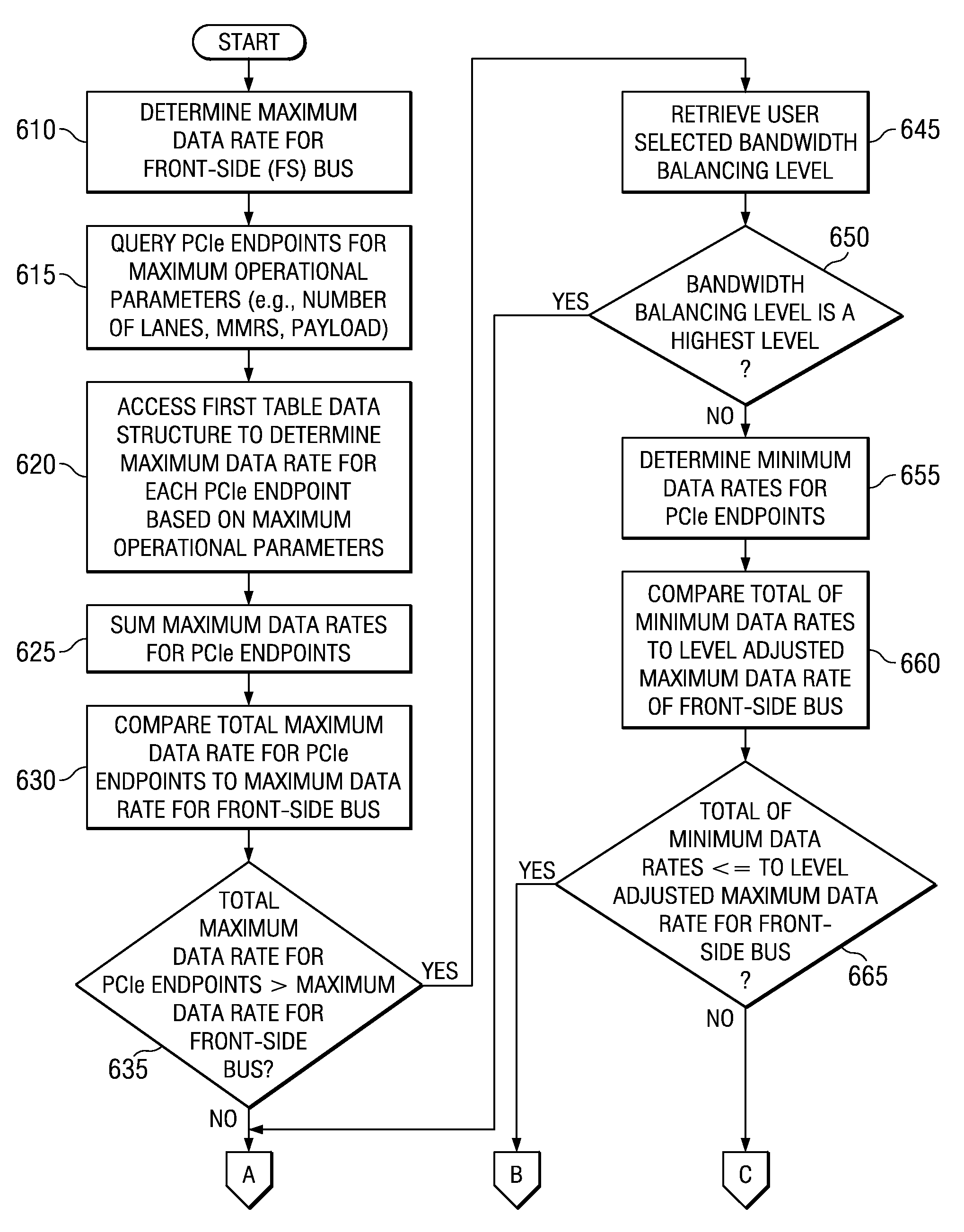 System and Method for Balancing PCI-Express Bandwidth