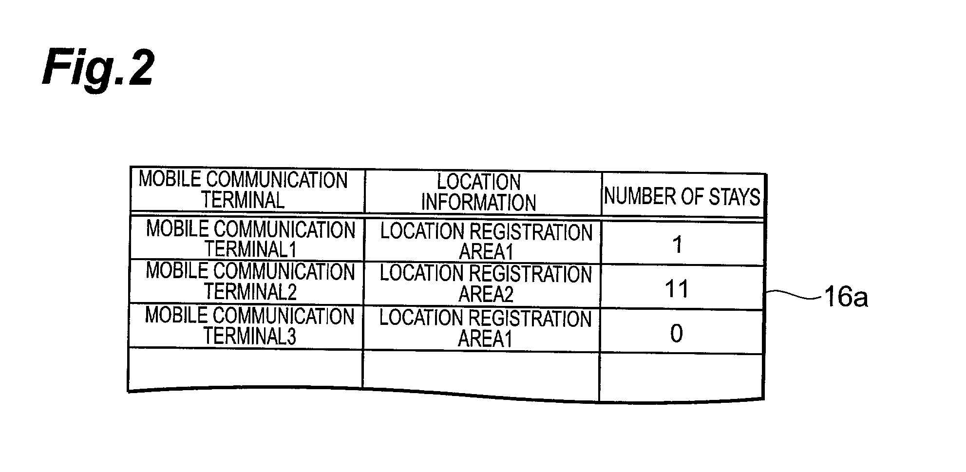 Location register, location registration system, and location registration method