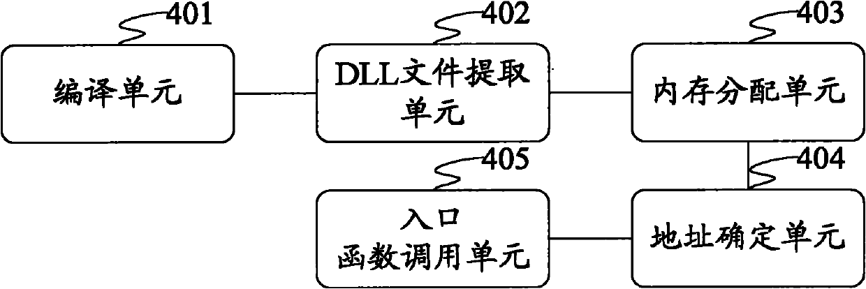 Method and device for processing dynamic link library (DLL) file