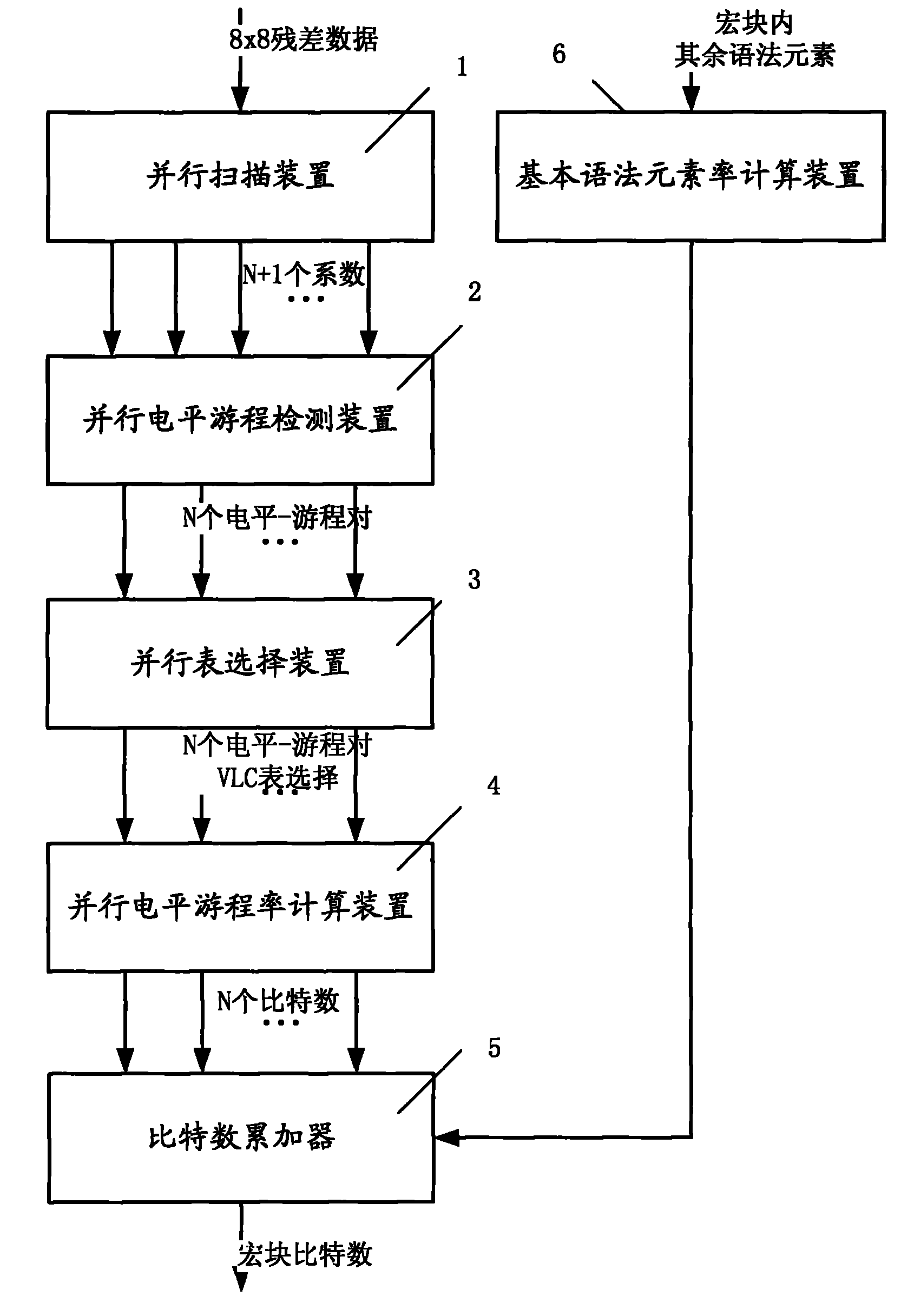 Fast advanced video encoding rate computing method and apparatus thereof