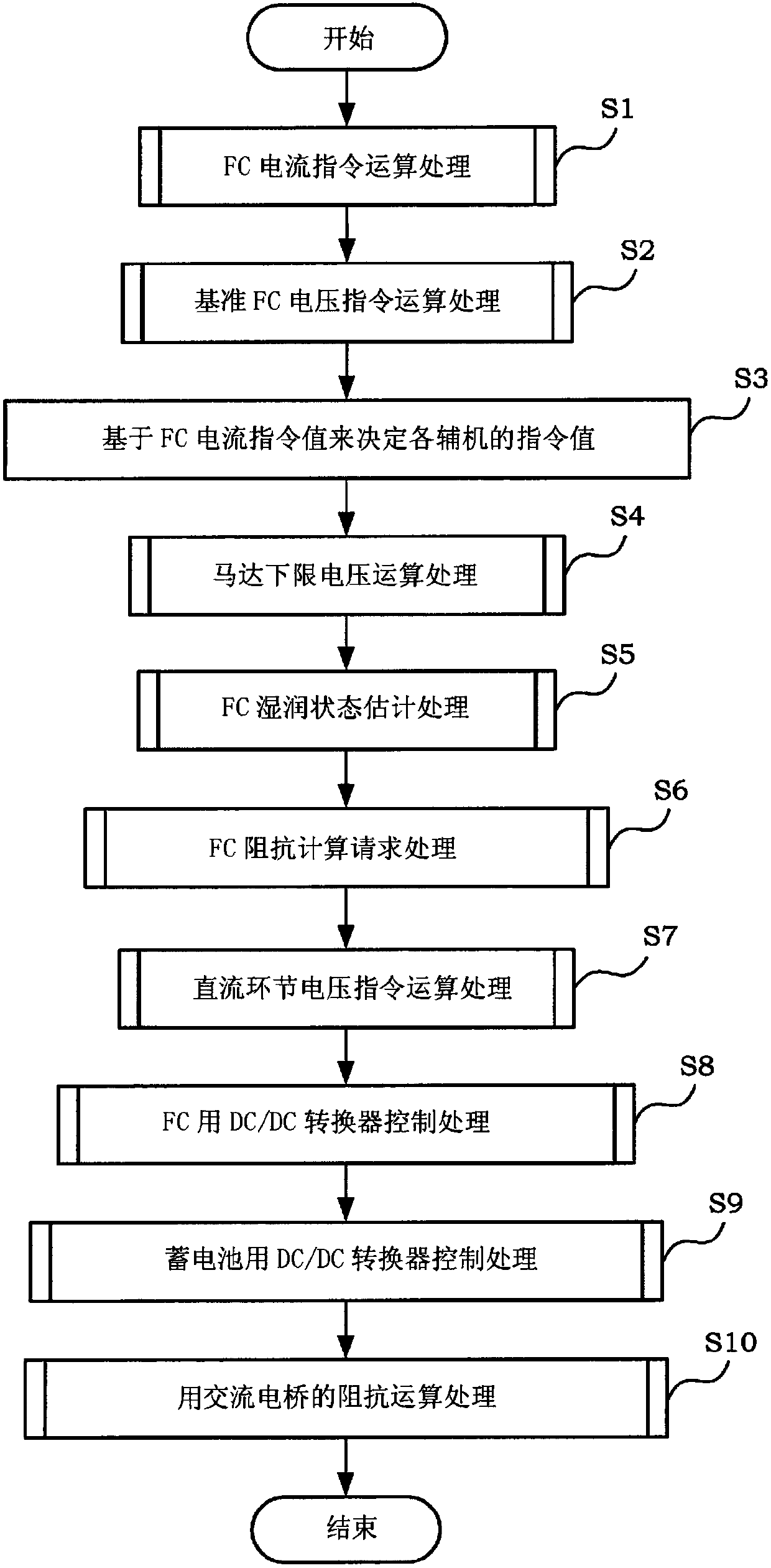 Power adjustment system and control method therefor