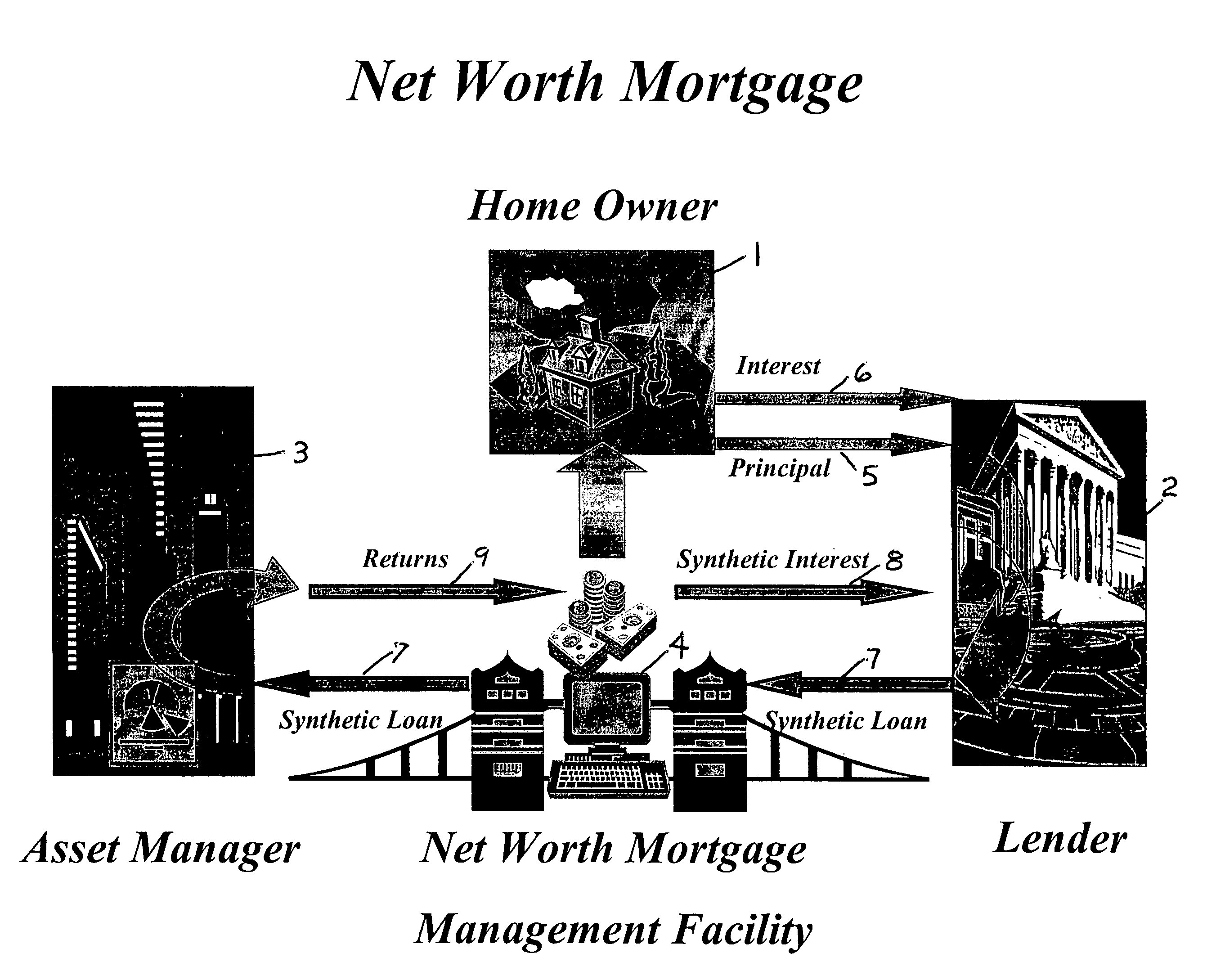 Method, apparatus and computer-based program for exclusive investment of debenture credit