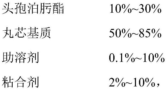 A kind of cefpodoxime axetil taste-masking granules and preparation method thereof