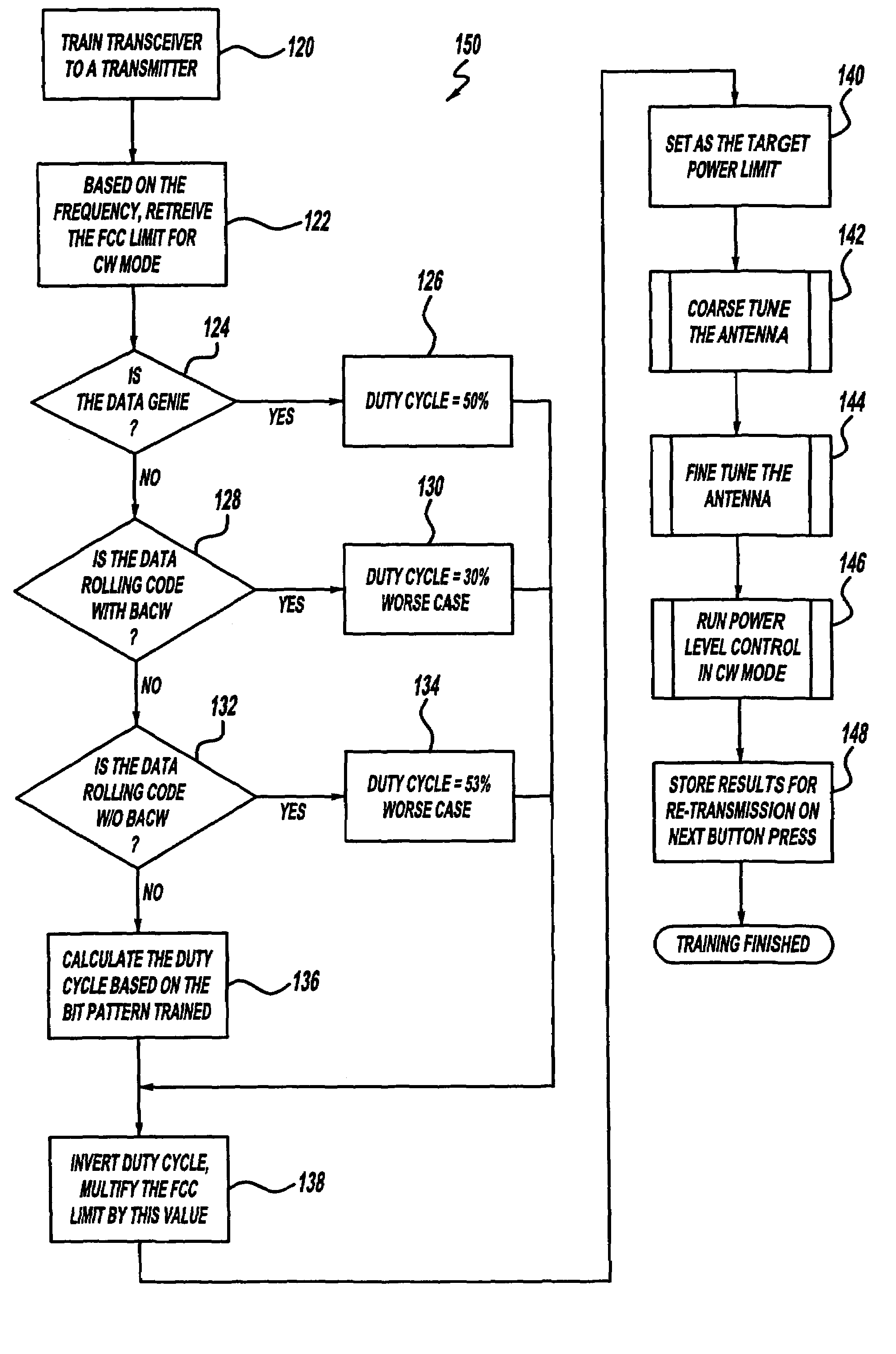 Transceiver with closed loop control of antenna tuning and power level