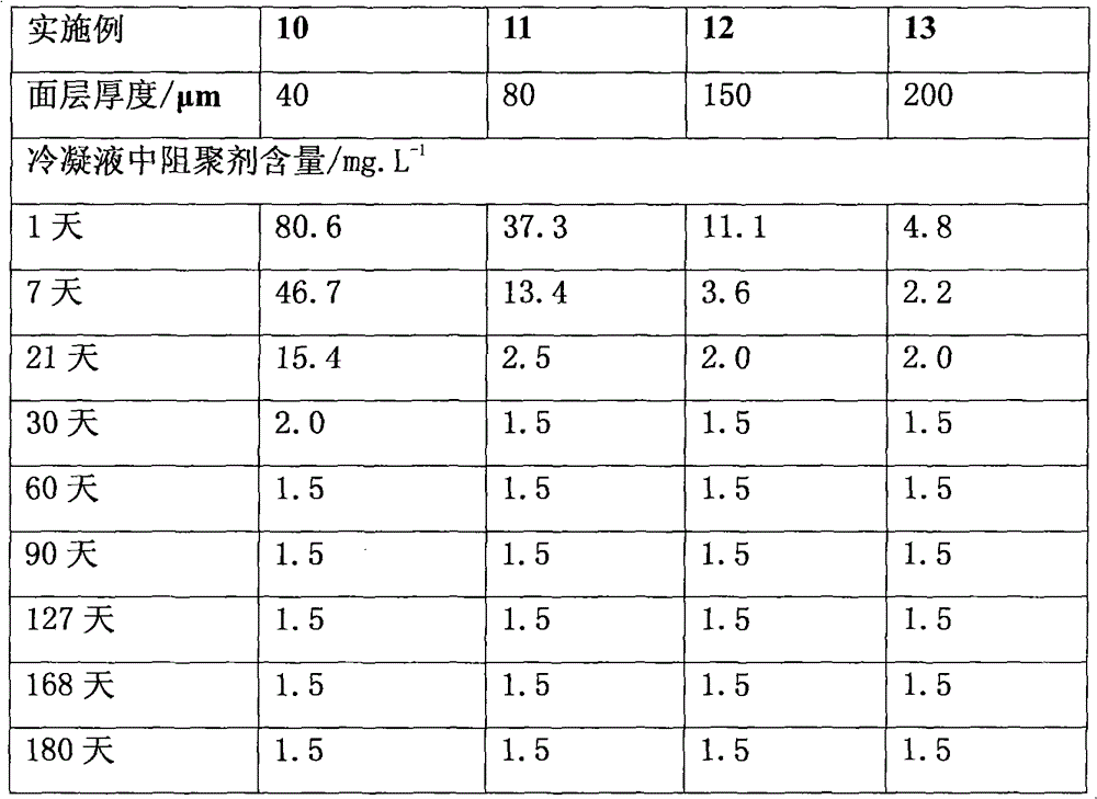 Method for preventing polymerization of aromatic olefin monomers in storage process