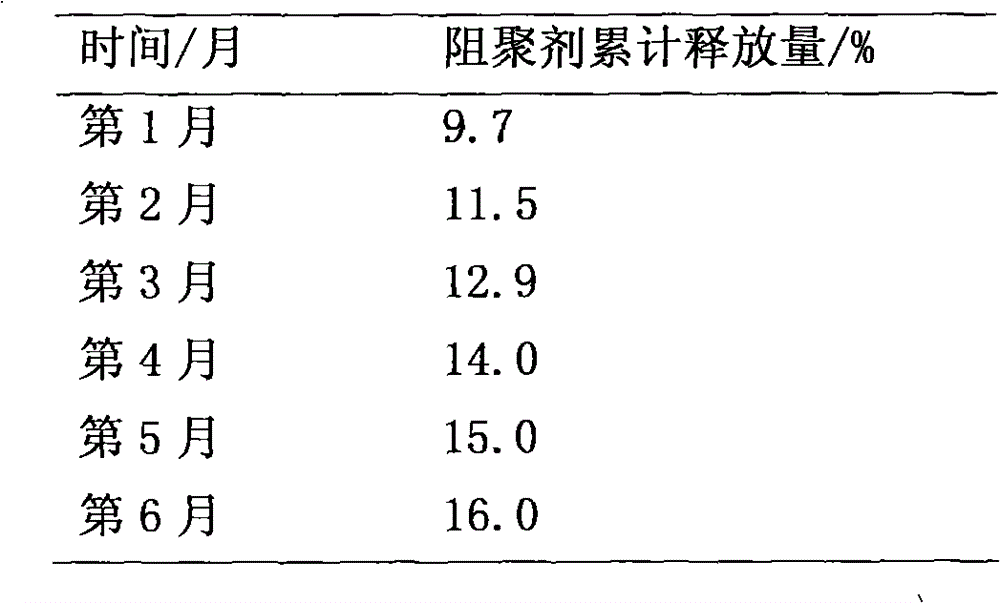 Method for preventing polymerization of aromatic olefin monomers in storage process