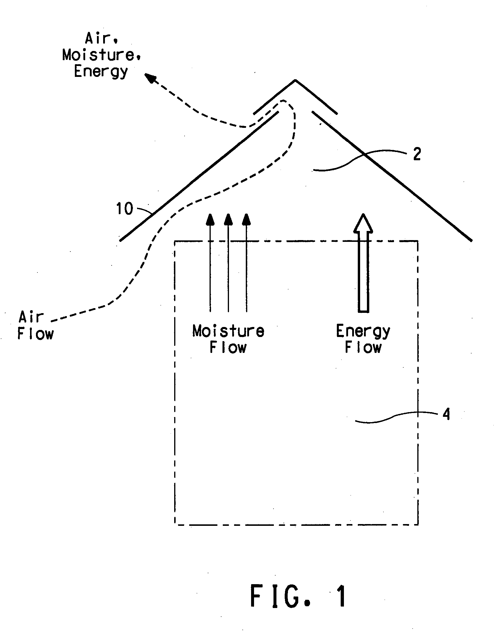 Article and method for controlling moisture
