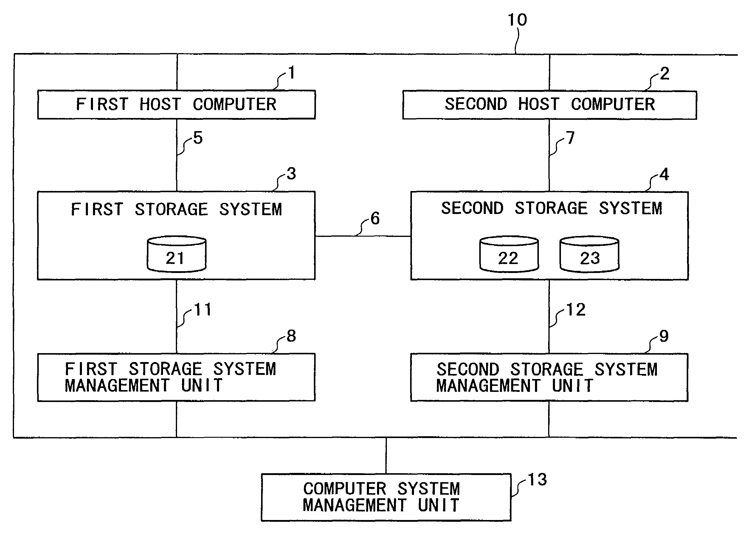 Backup copying and restoration processing in a storage subsystem