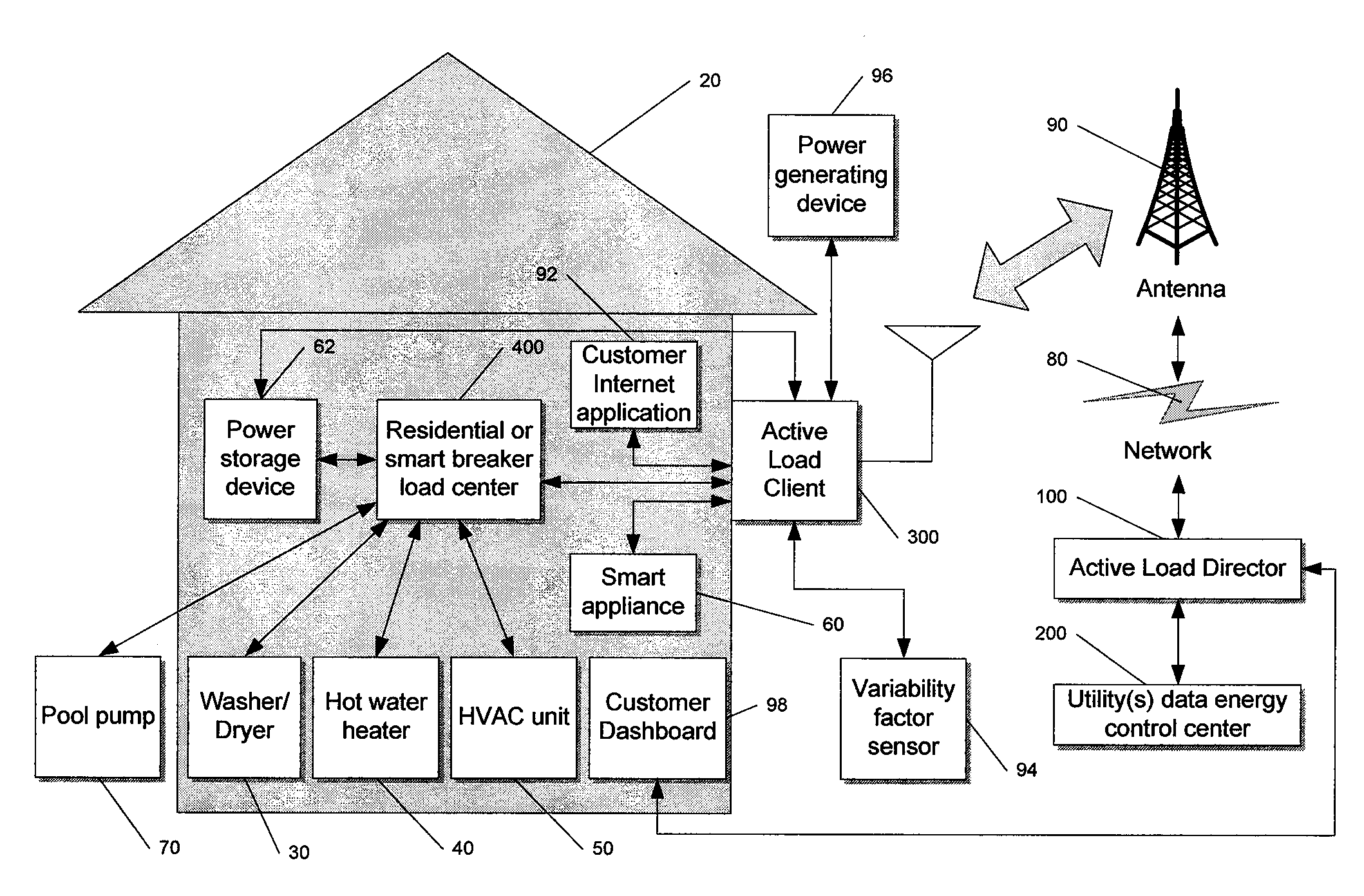 System and method for manipulating controlled energy using devices to manage customer bills