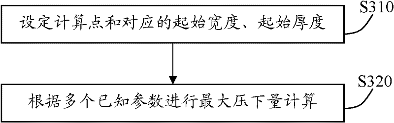 Steel ingot cone elimination rolling control method for heavy plate mill